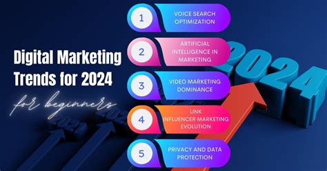 Top 5 Digital marketing and SEO services Pros Klerksdorp, 2024.